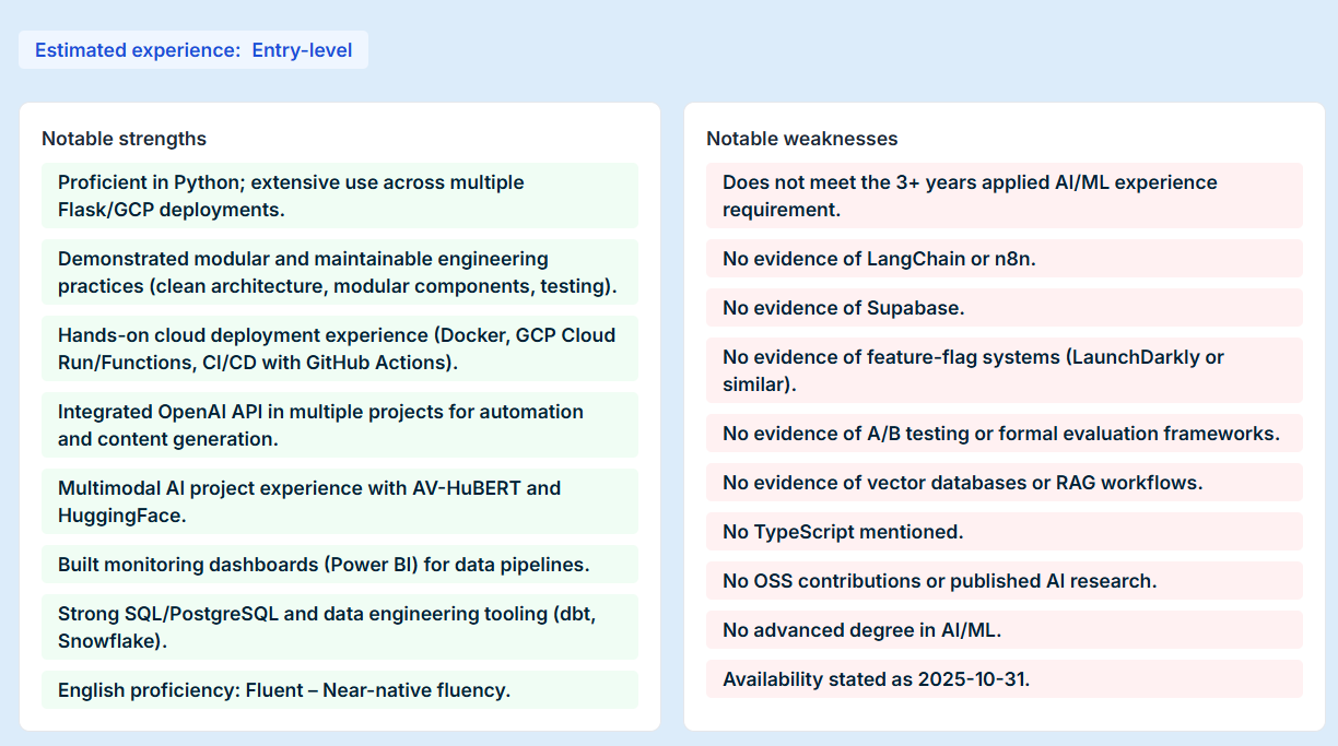 AI evaluation panel with notable strengths and weaknesses