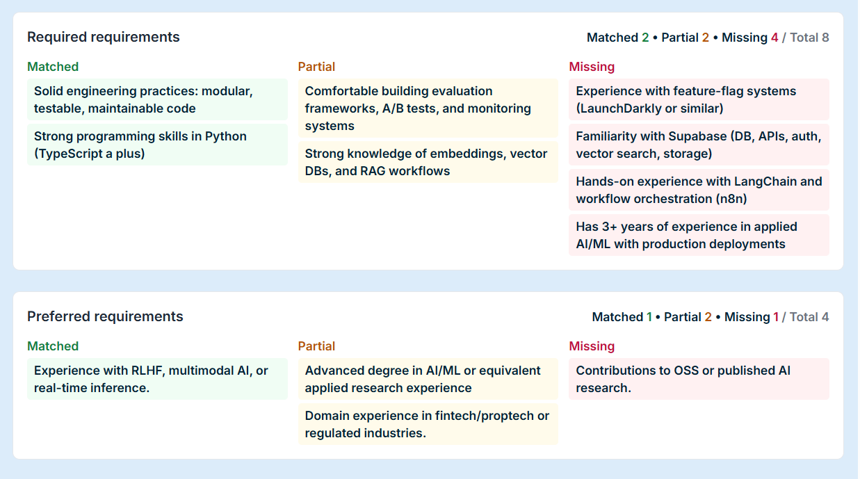 Requirement analysis with matched, partial, and missing groups for required and preferred
